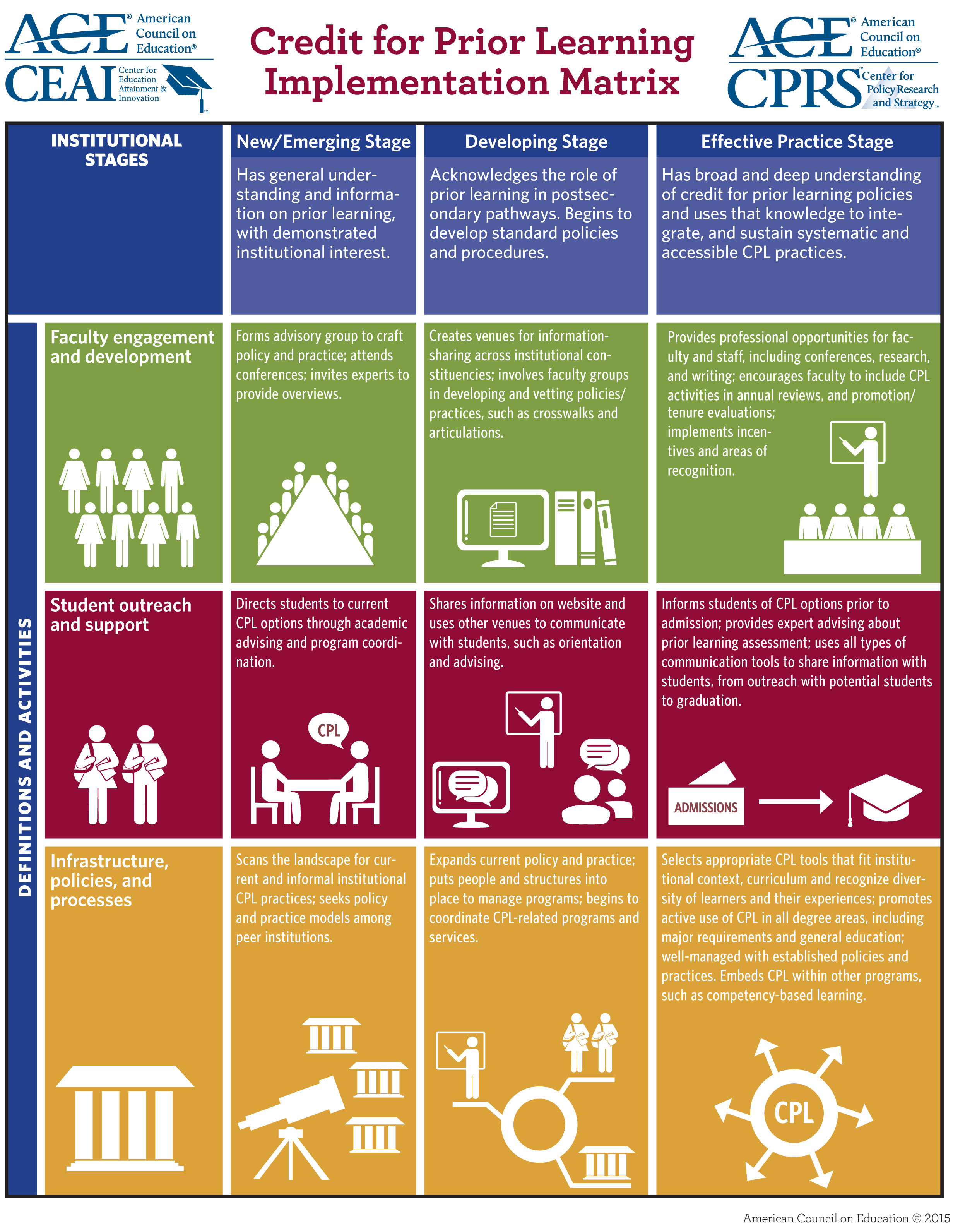 Credit-for-Prior-Learning-Infographic