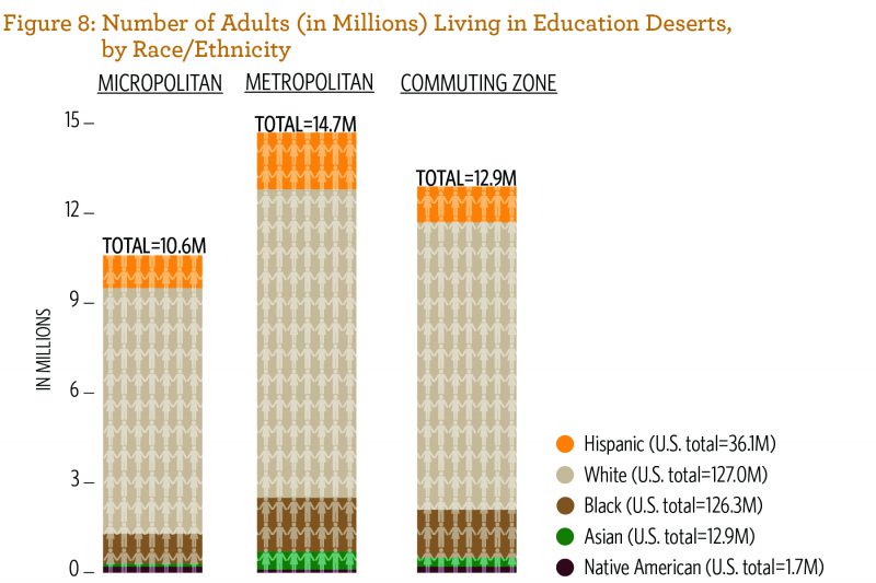 Education-Deserts-Fig8