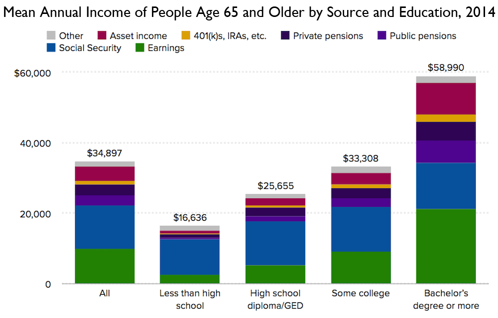 mean-income-brackett-het