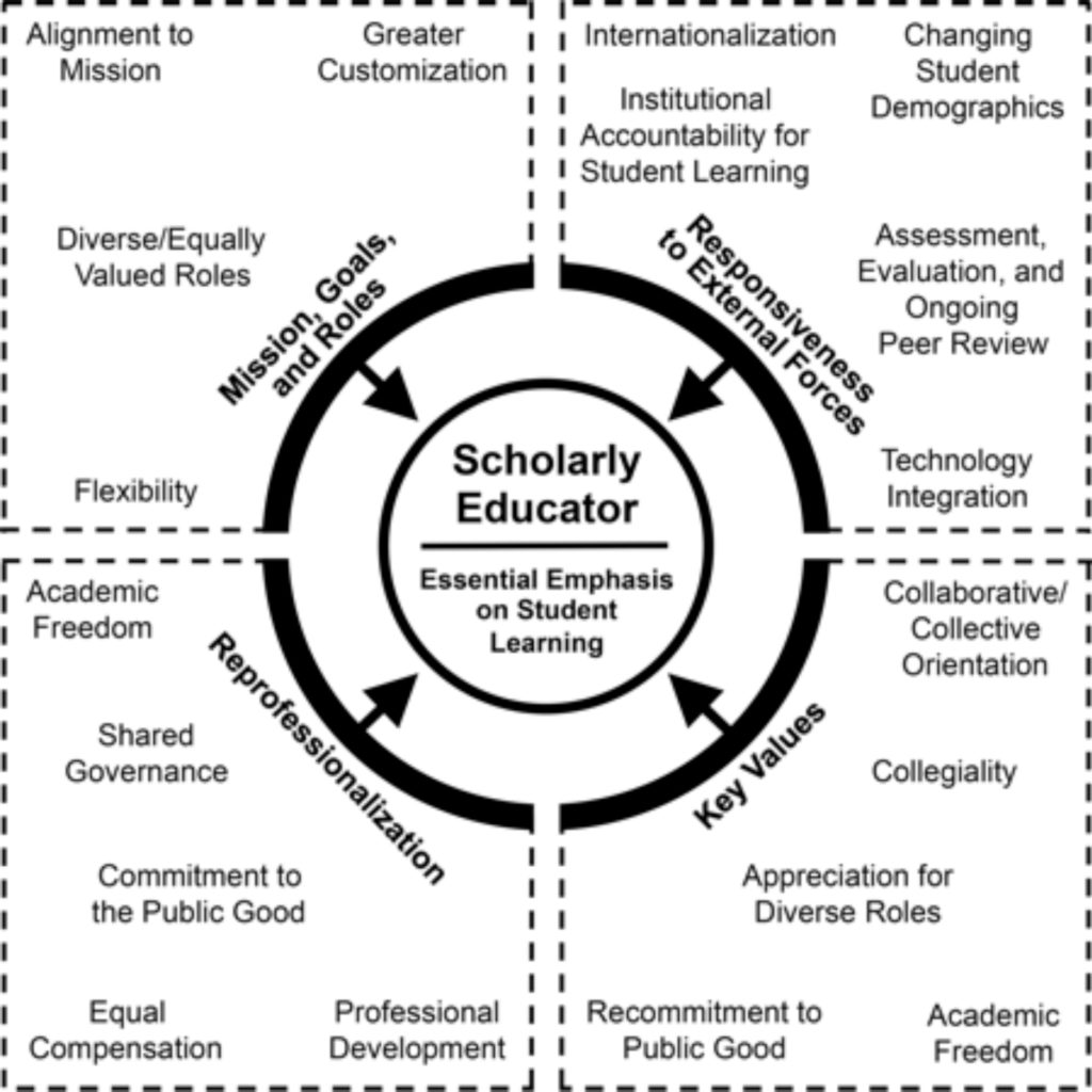 new-faculty-models