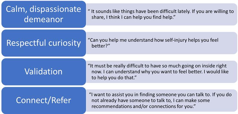 Effective responses to NSSI chart