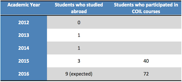 600x270-Glenville-student-stats