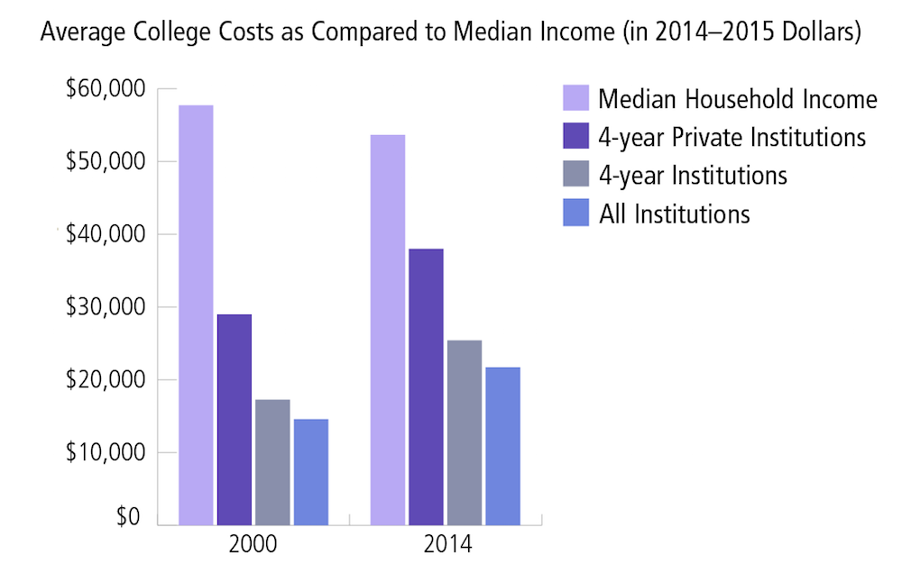 college-costs-chart-brackett-het