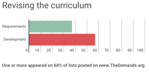 Curriculum-demands-HET