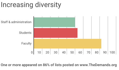 Diversity-demands-HET