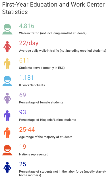 EWC-stats