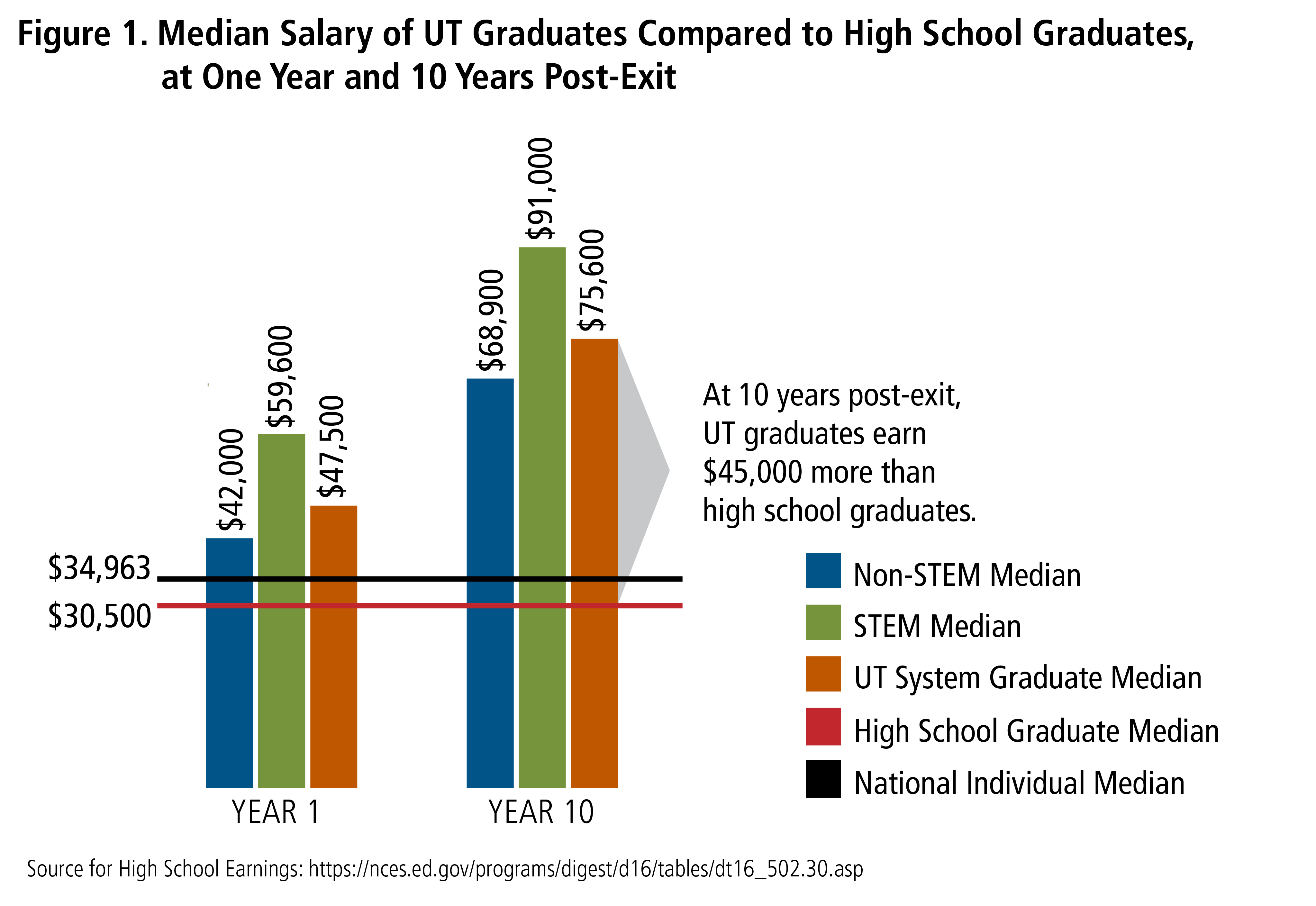 fig-1-huie-ut-system