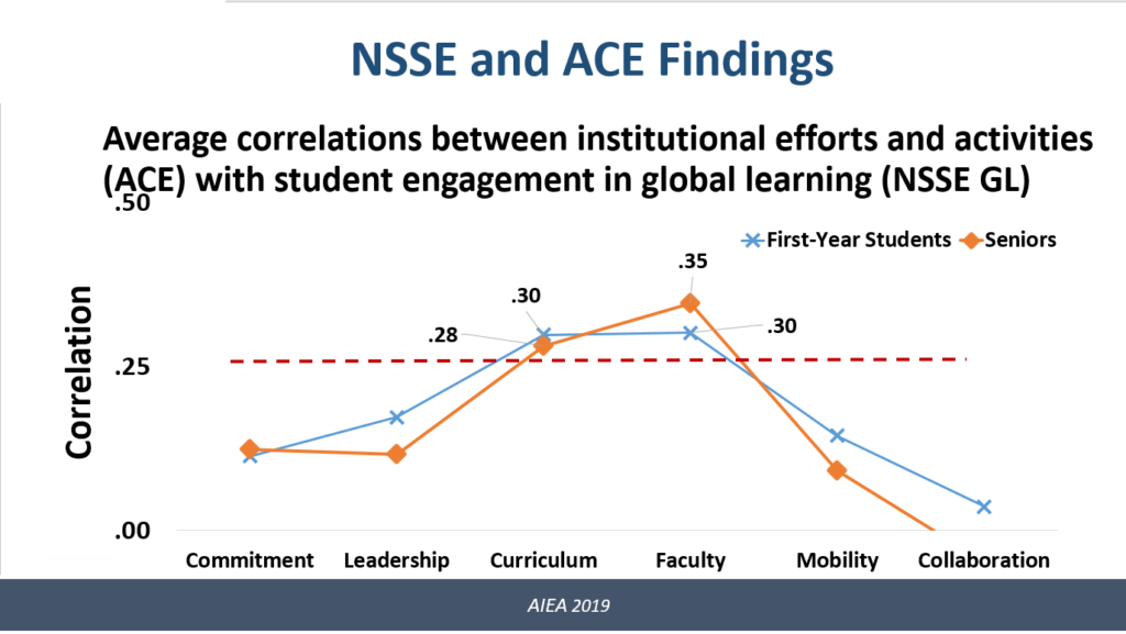 global-learning-graph