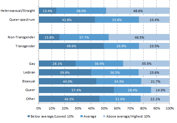 greathouse-chart-1