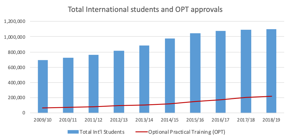 international-students-4b