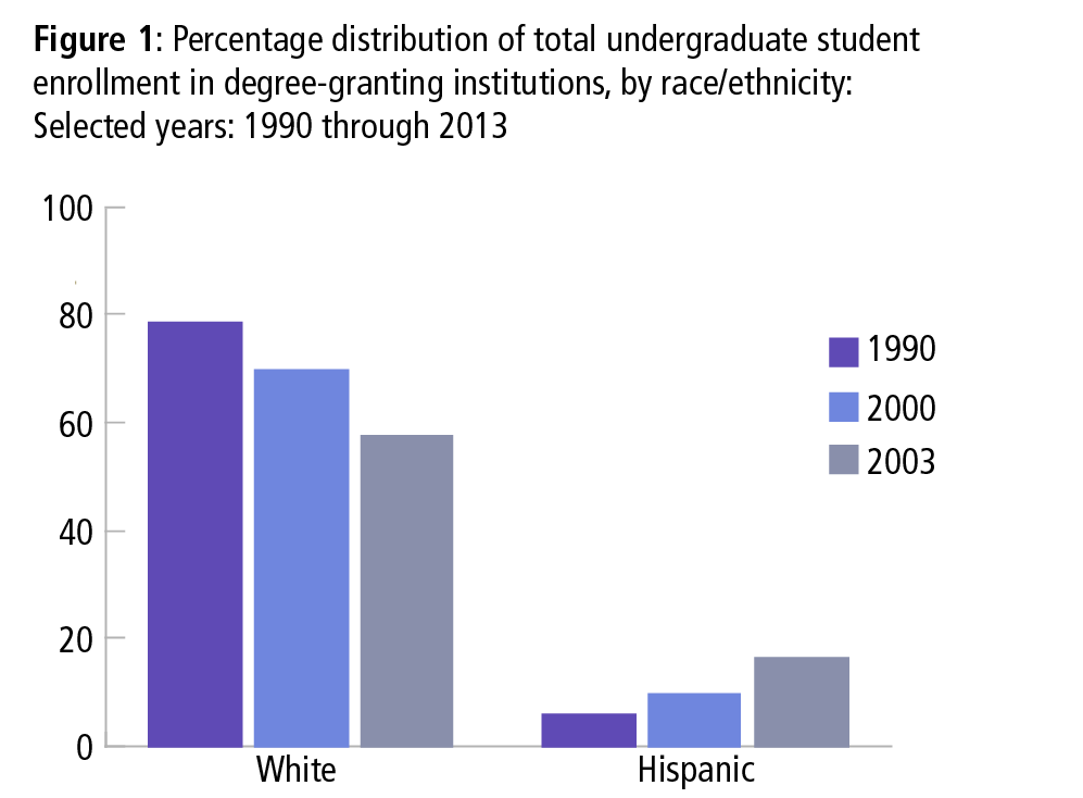 latino-degree-attainment-fig1