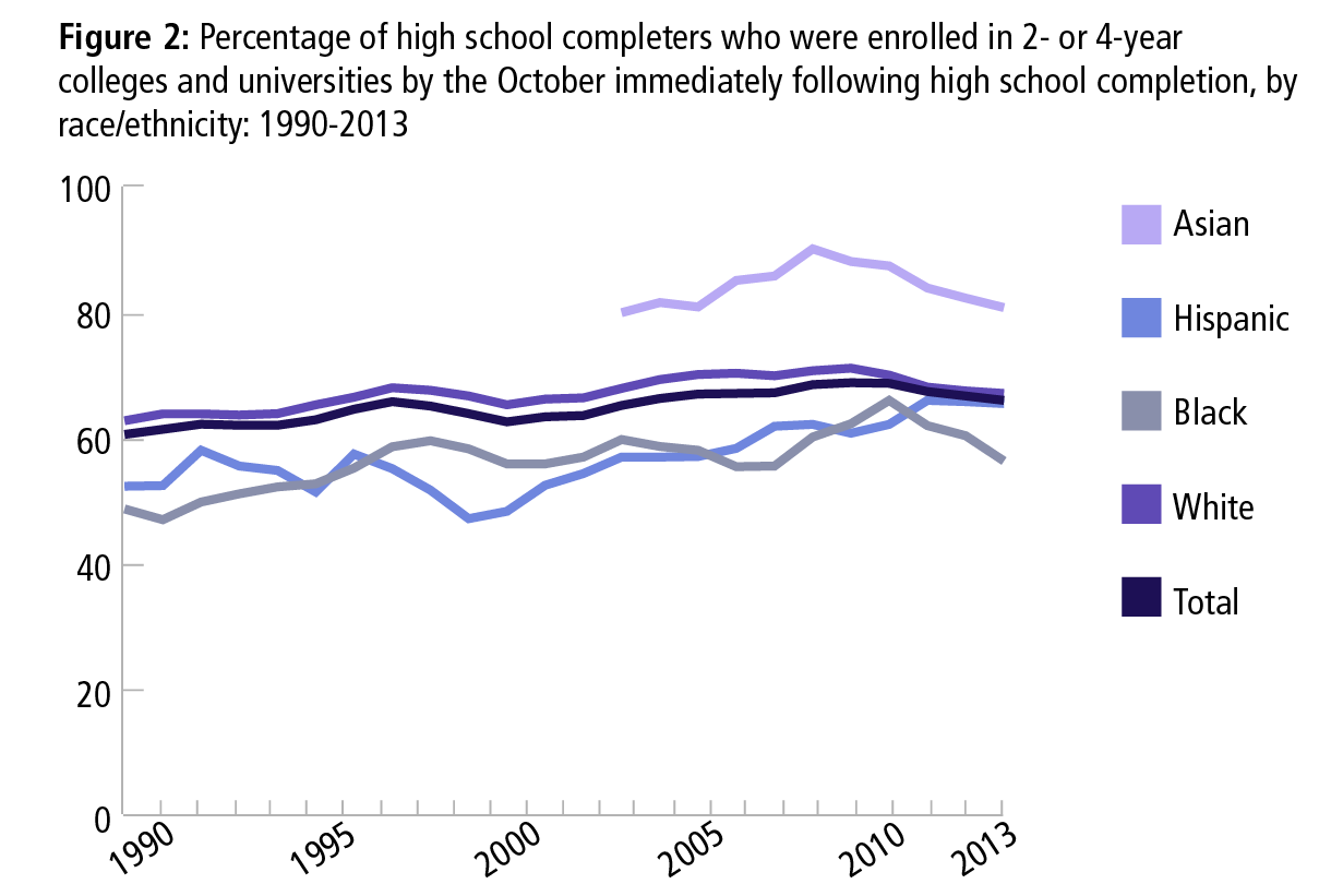 latino-degree-attainment-fig2