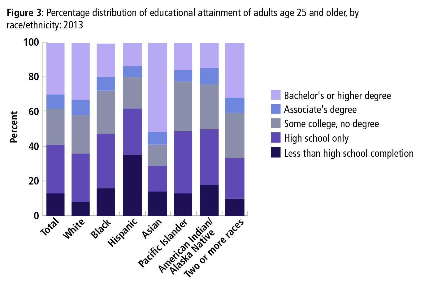 latino-degree-attainment-fig3