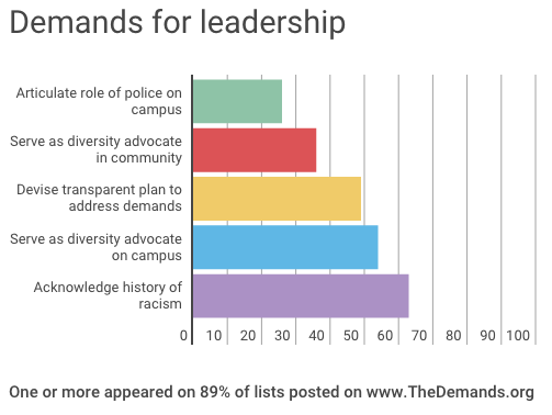 Leadership-demands-HET