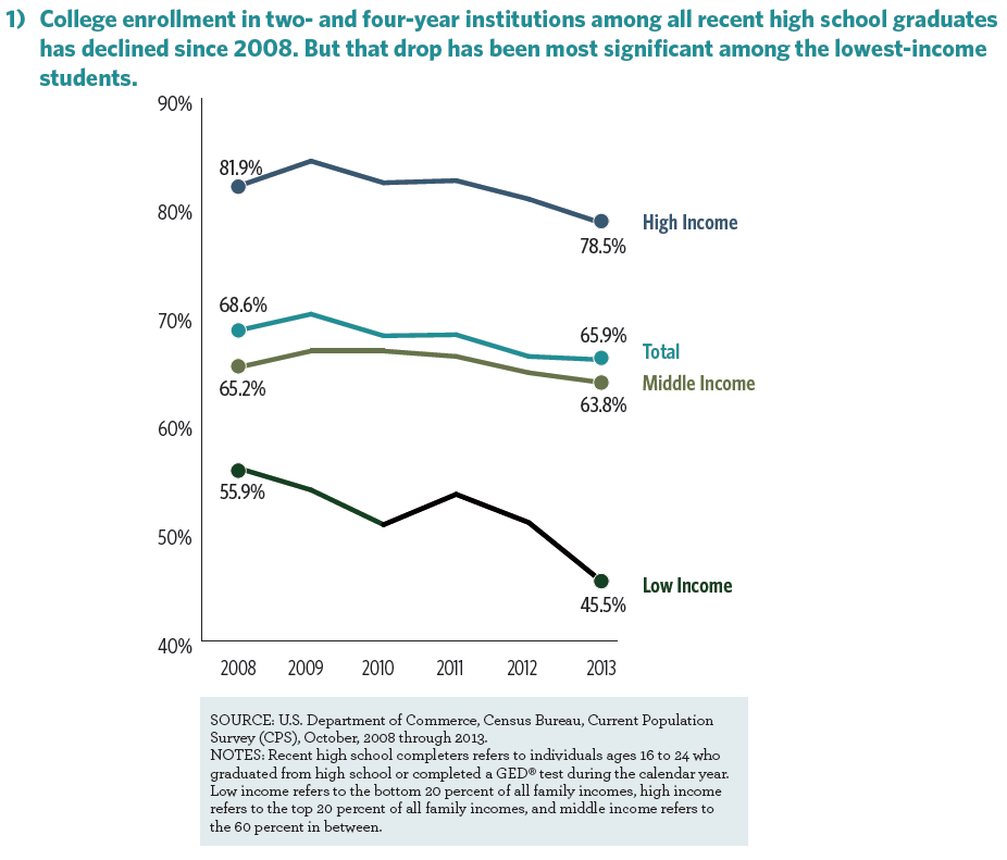 Low-income-data-point-1