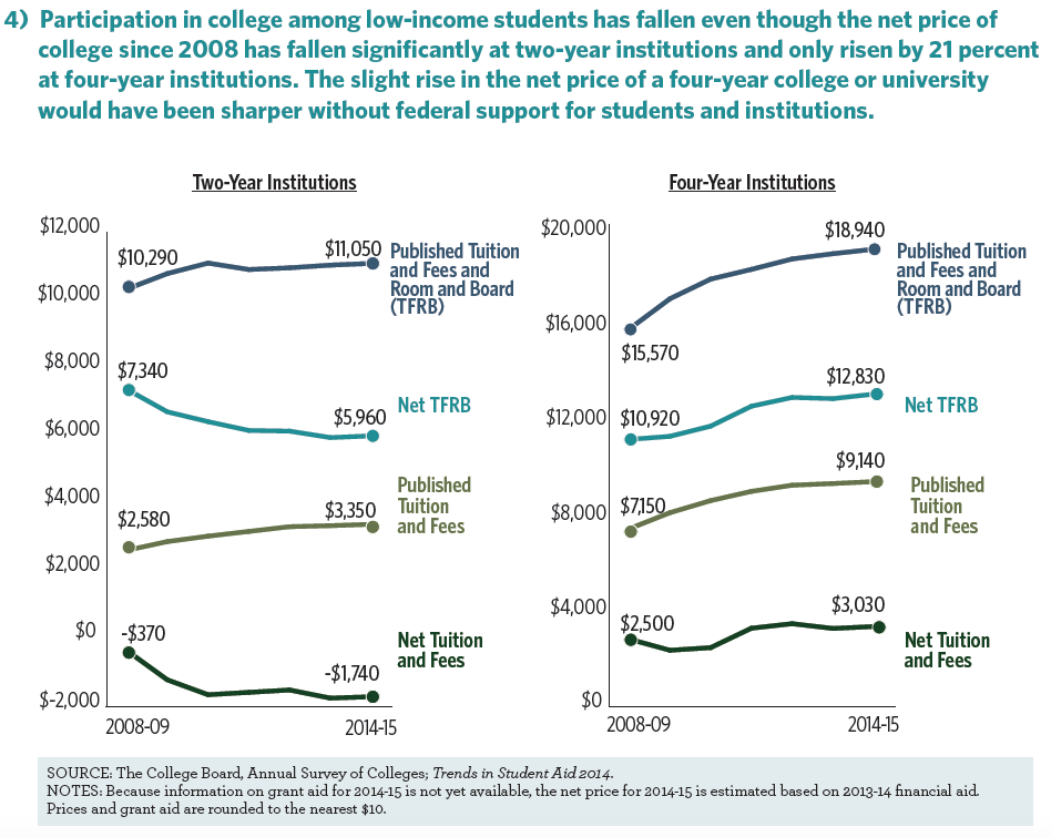 Low-income-data-point-4