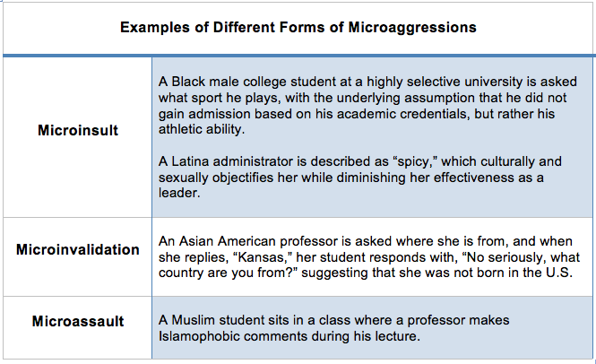 microaggressions-table2