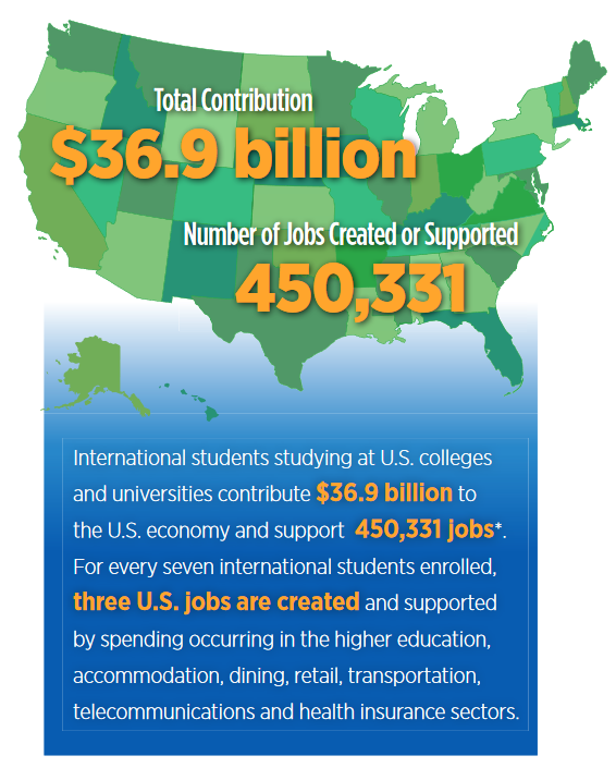 nafsa-data