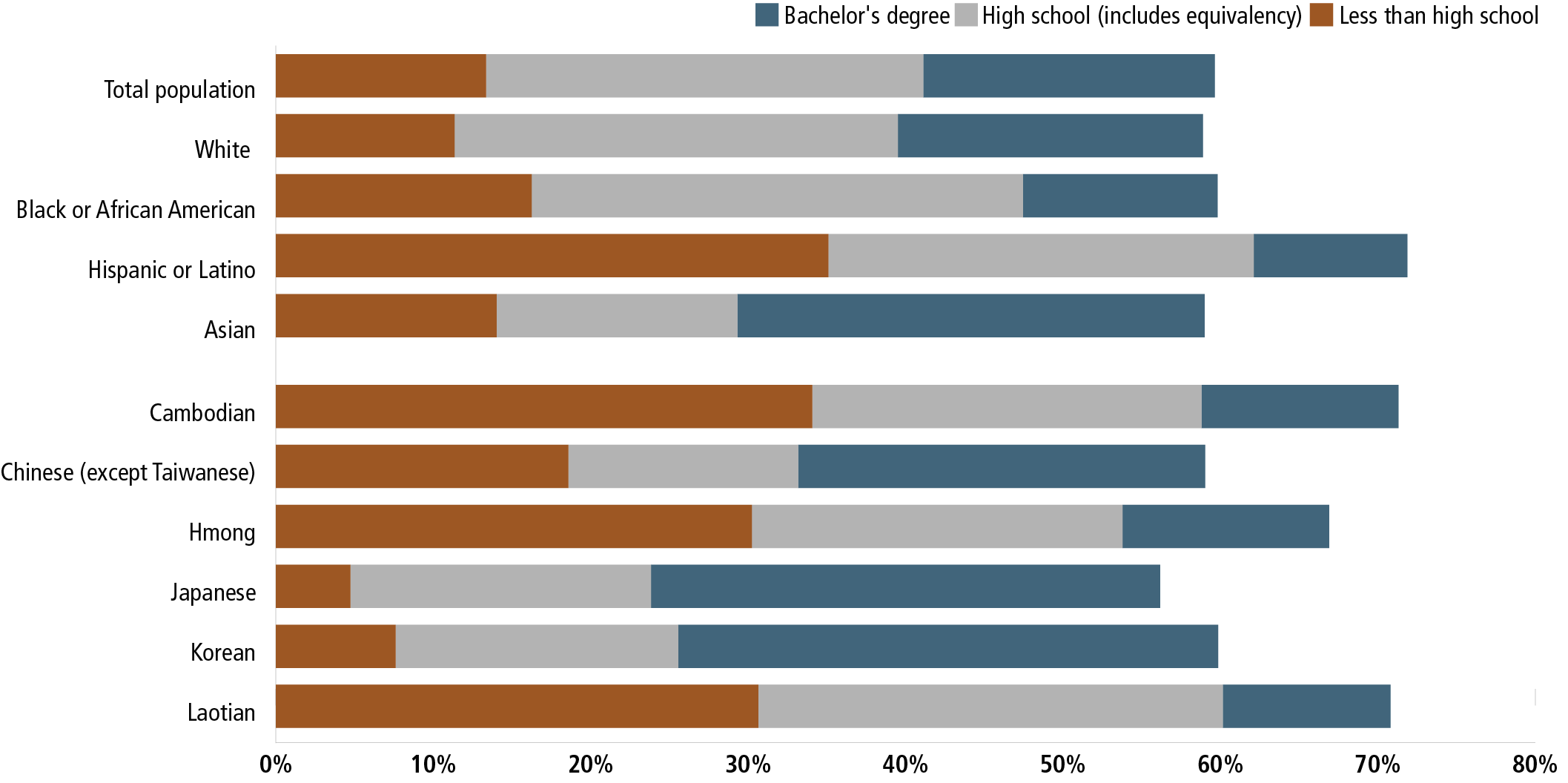 pan-asian-fig2