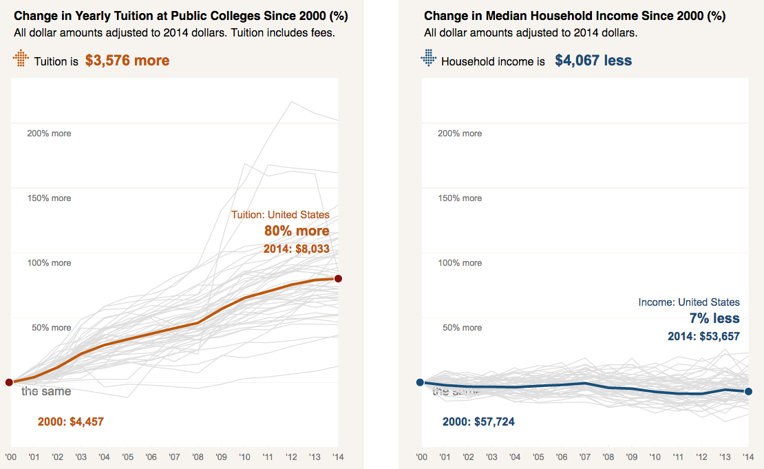 pro-publica-charts-brackett-het