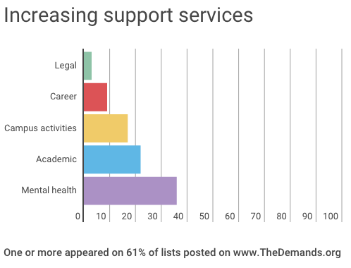 Services-demands-HET