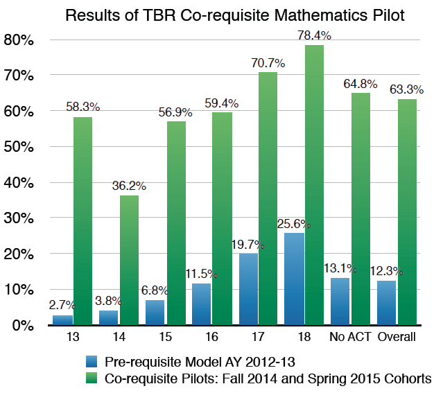 TBR-math-pilot