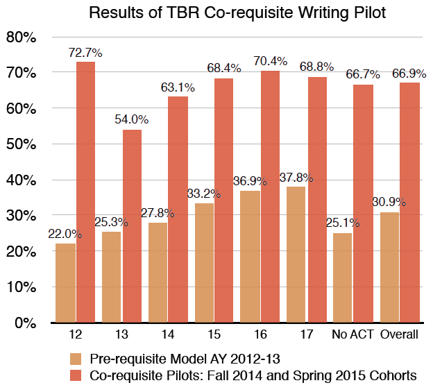 TBR-writing-pilot