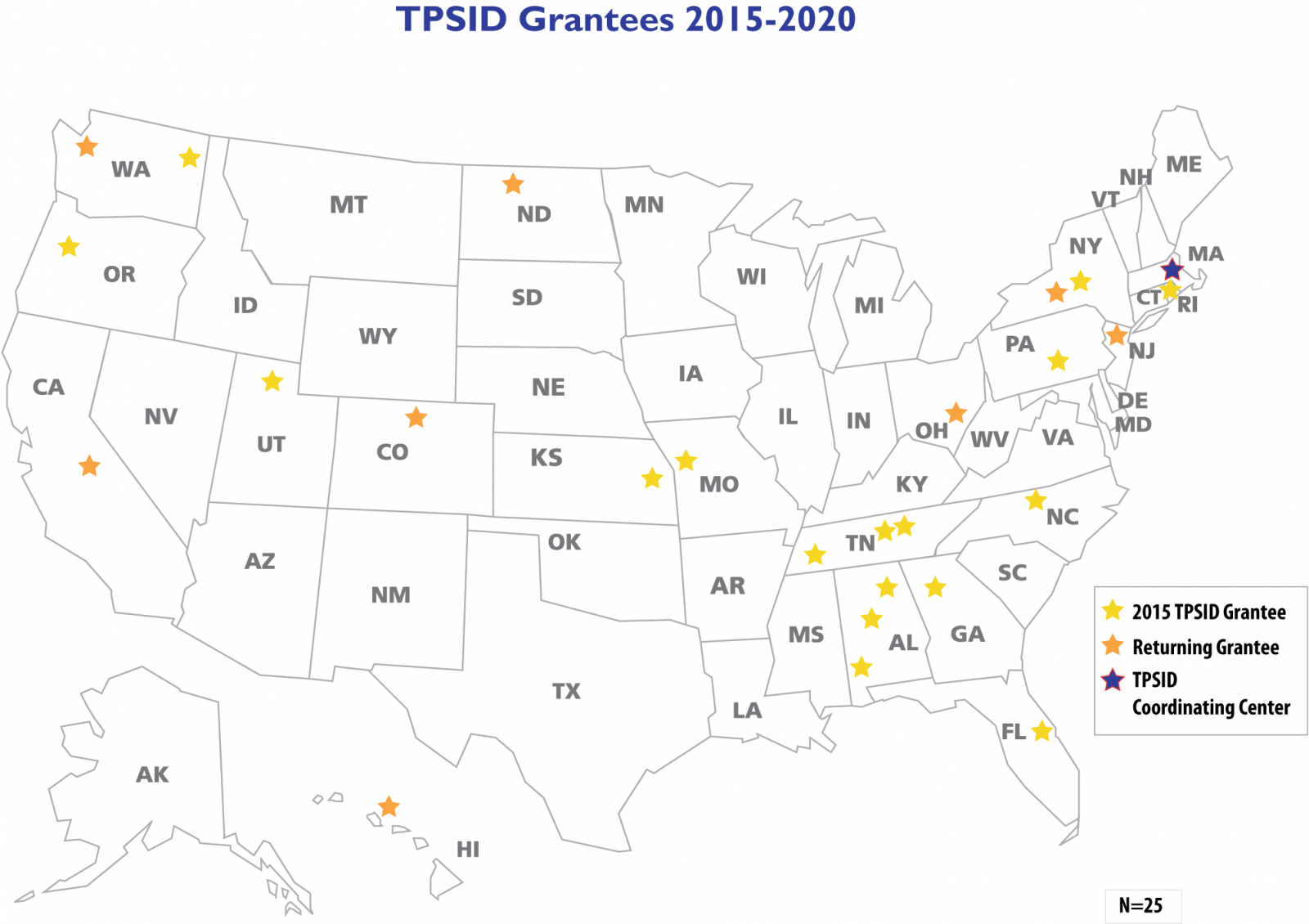 TPSID grantees across the country